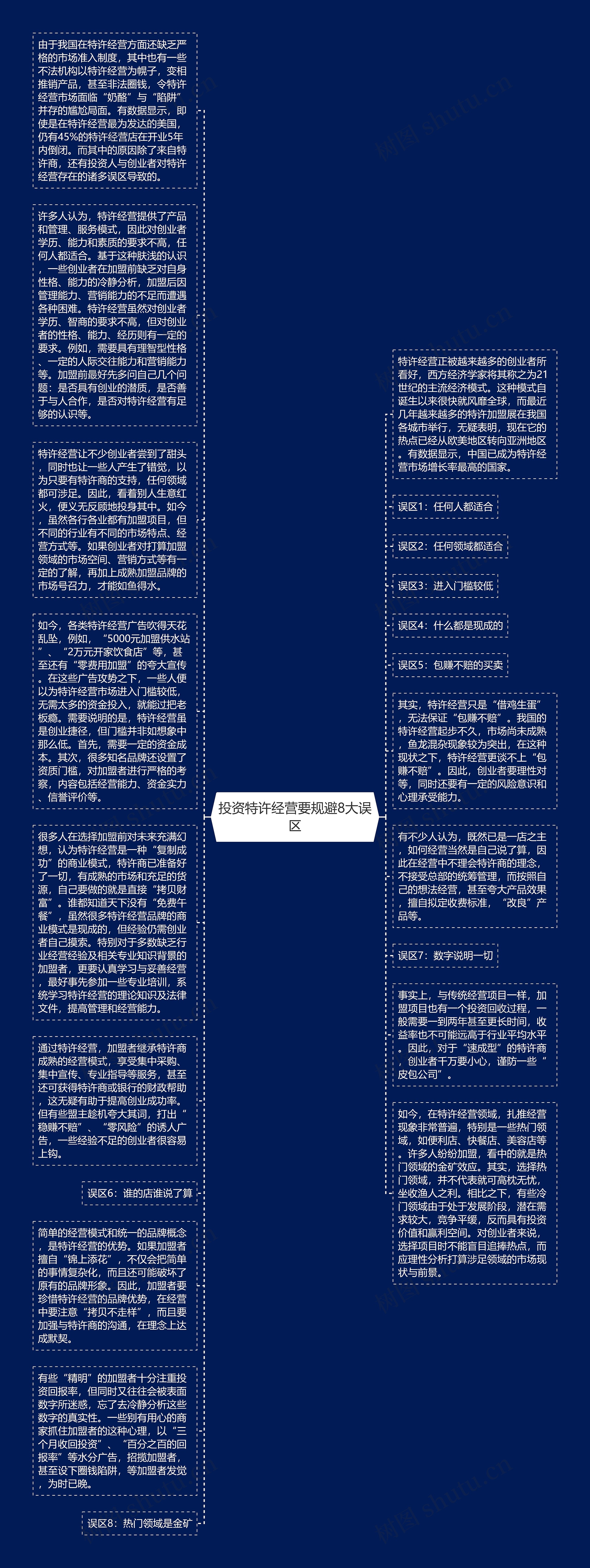 投资特许经营要规避8大误区