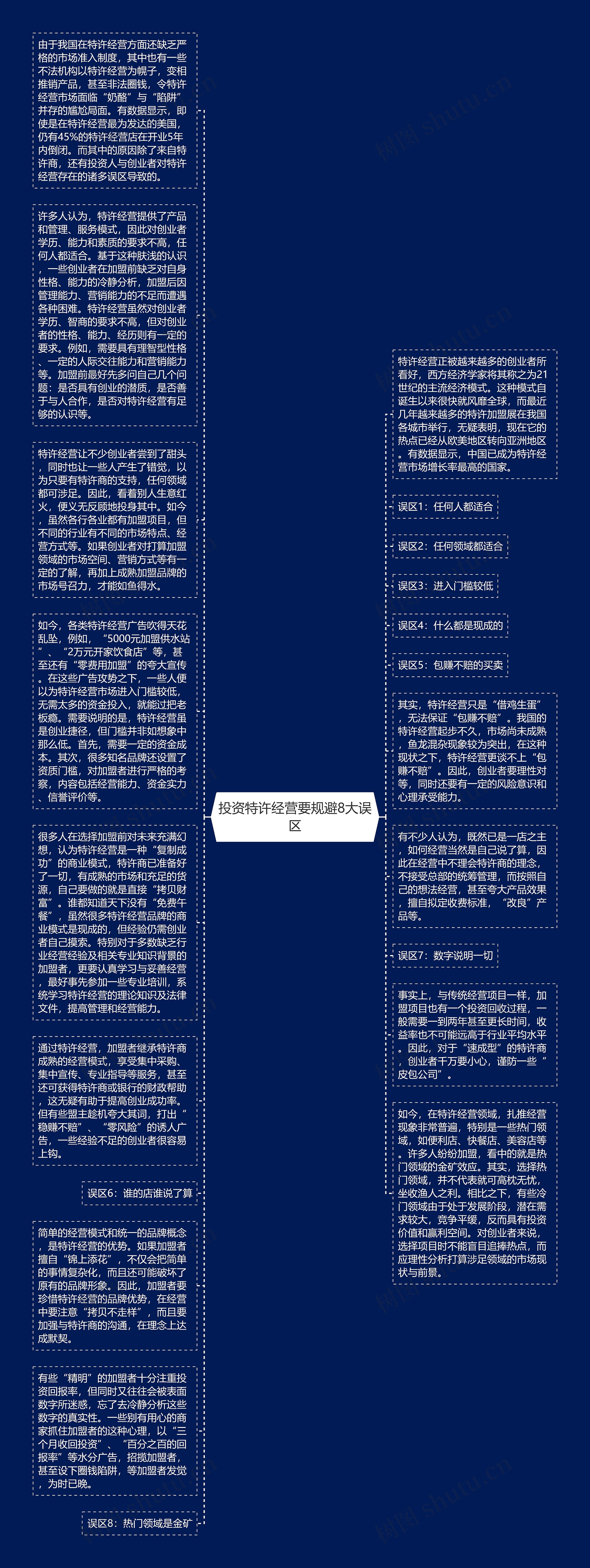 投资特许经营要规避8大误区思维导图