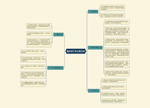 国有资产的主要内容