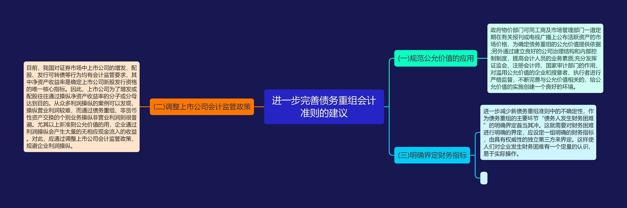 进一步完善债务重组会计准则的建议思维导图