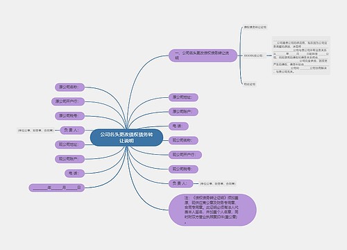 公司名头更改债权债务转让说明