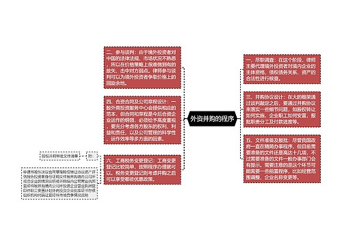 外资并购的程序