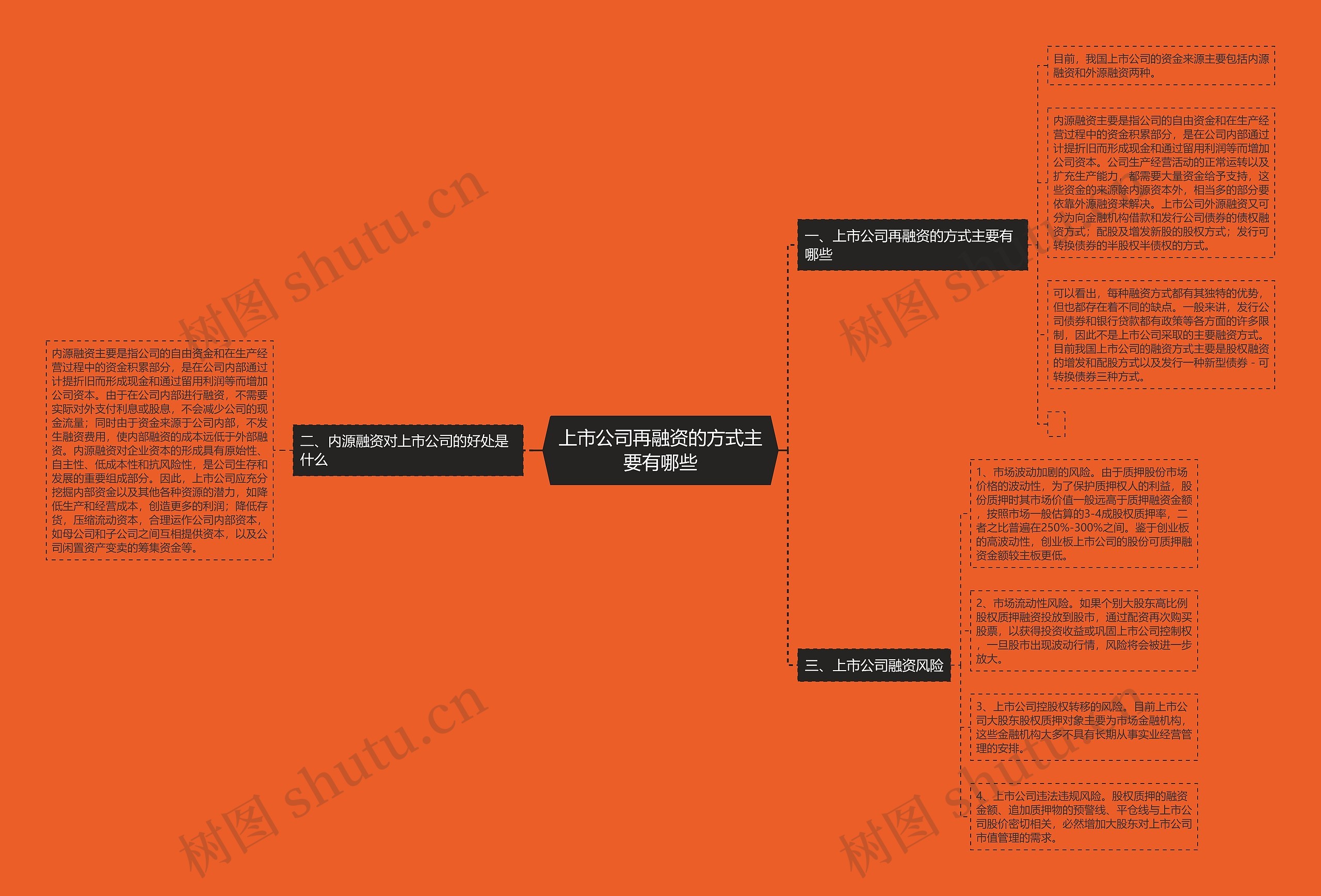上市公司再融资的方式主要有哪些思维导图