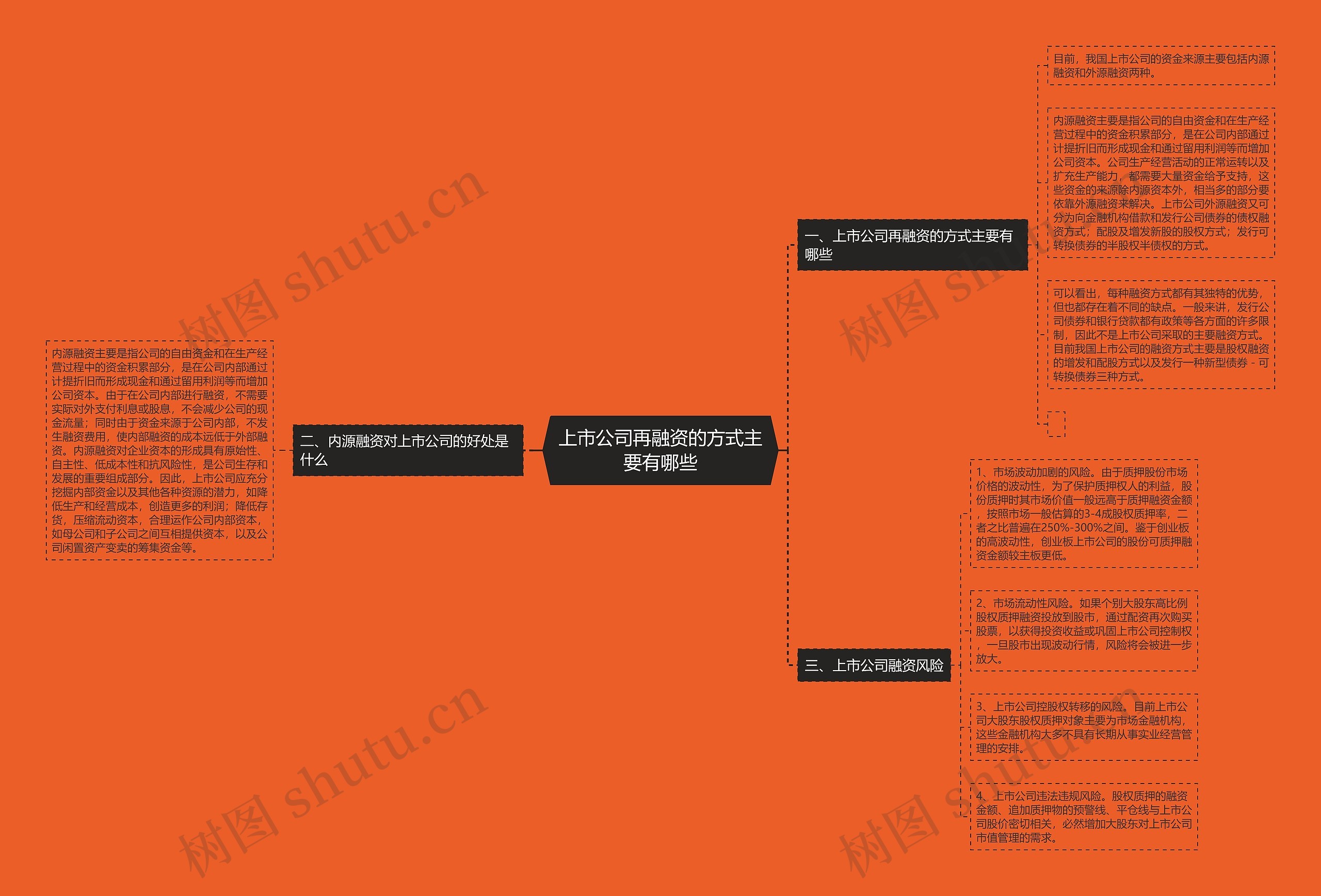 上市公司再融资的方式主要有哪些 上市公司再融资的方式主要有哪些