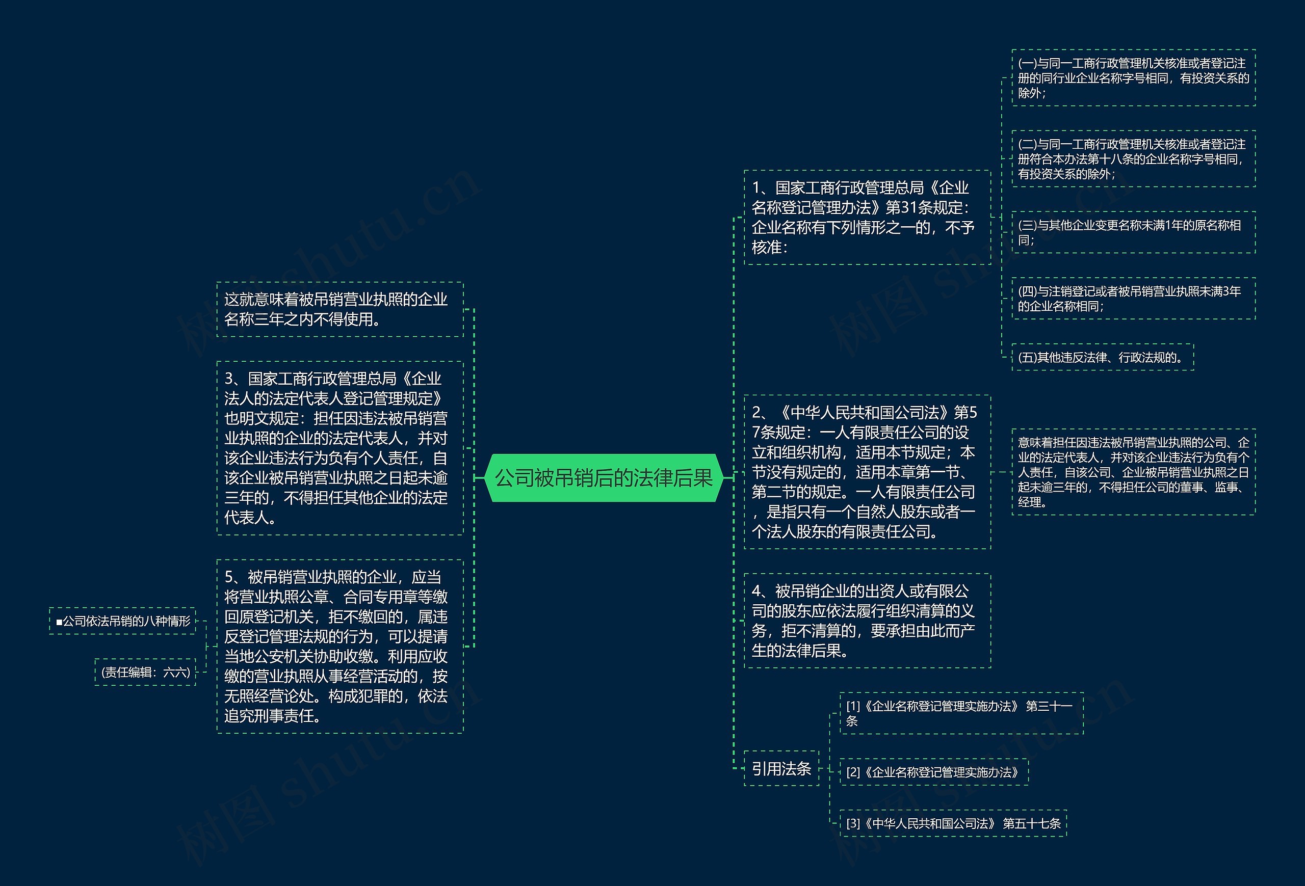 公司被吊销后的法律后果