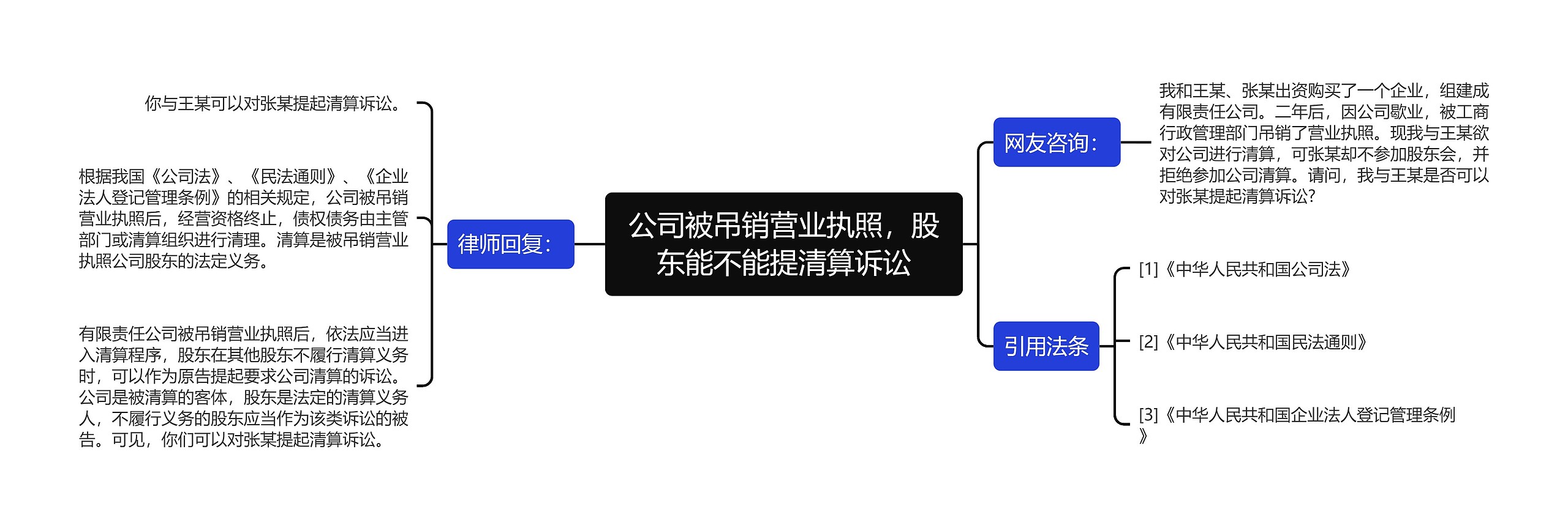 公司被吊销营业执照，股东能不能提清算诉讼