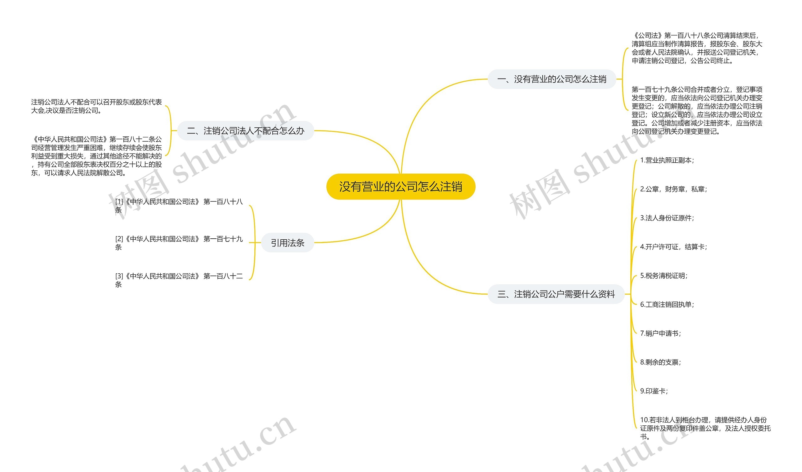 没有营业的公司怎么注销