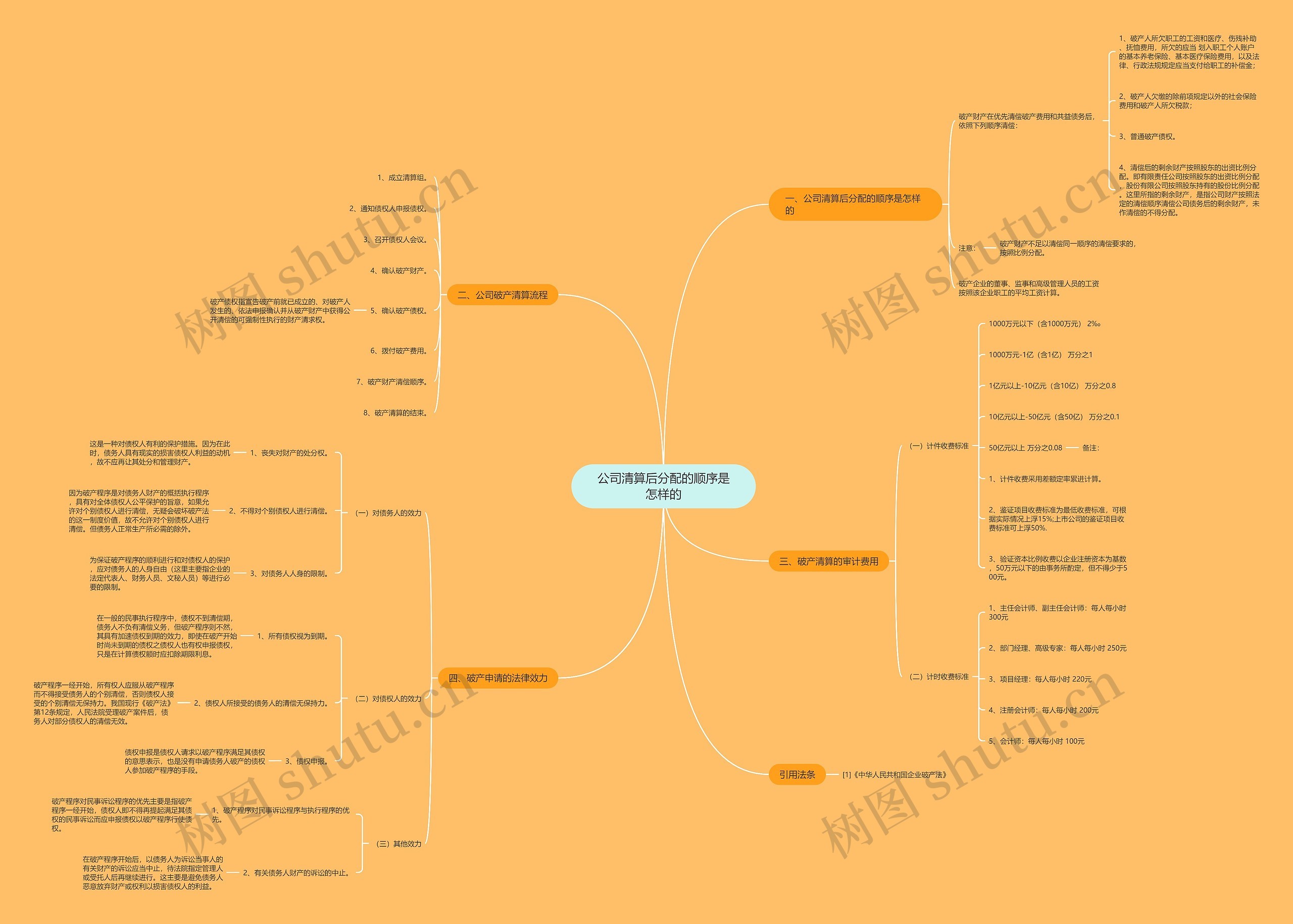 公司清算后分配的顺序是怎样的 公司清算后分配的顺序是怎样的