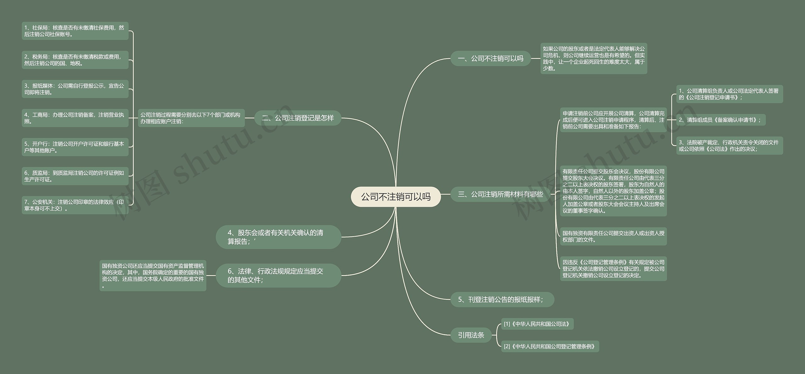 公司不注销可以吗思维导图