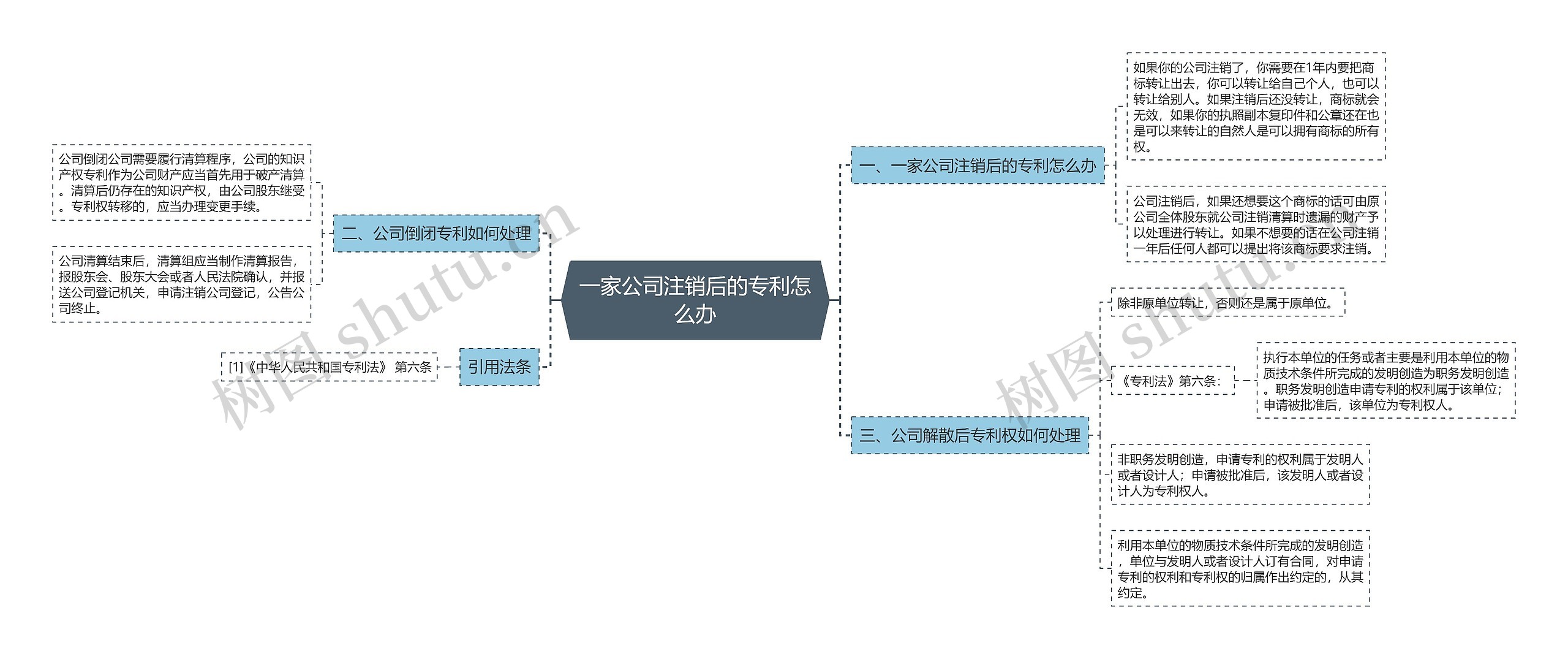 一家公司注销后的专利怎么办 一家公司注销后的专利怎么办