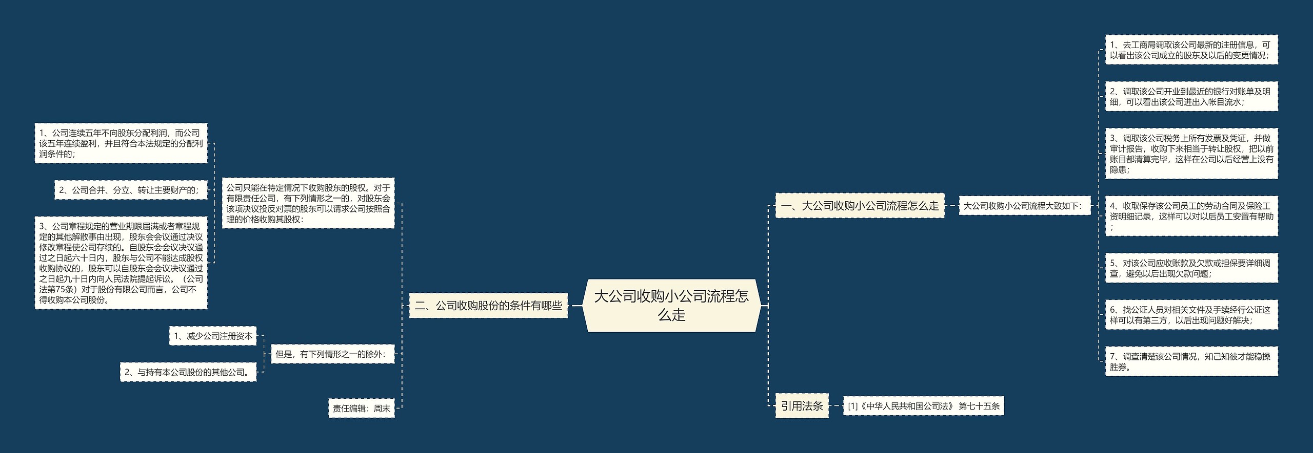 大公司收购小公司流程怎么走思维导图