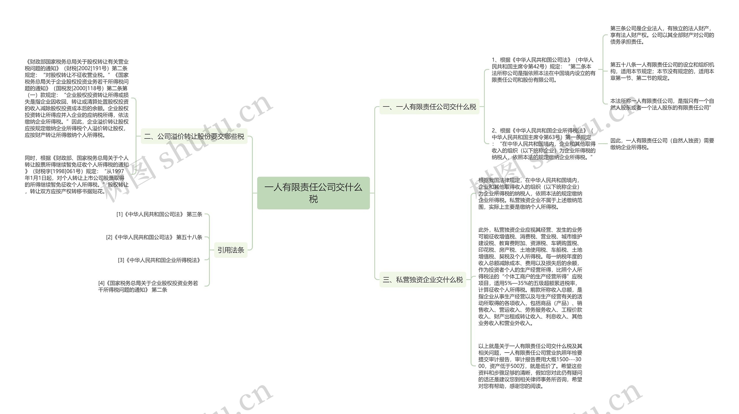 一人有限责任公司交什么税思维导图