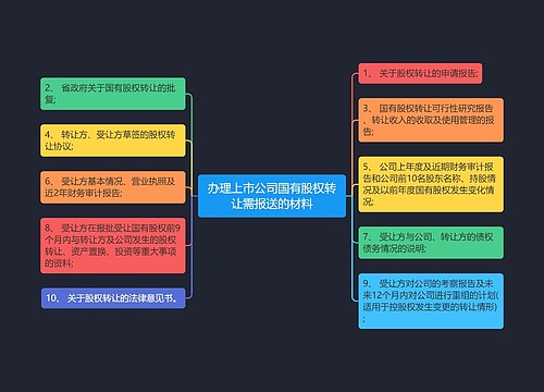 办理上市公司国有股权转让需报送的材料