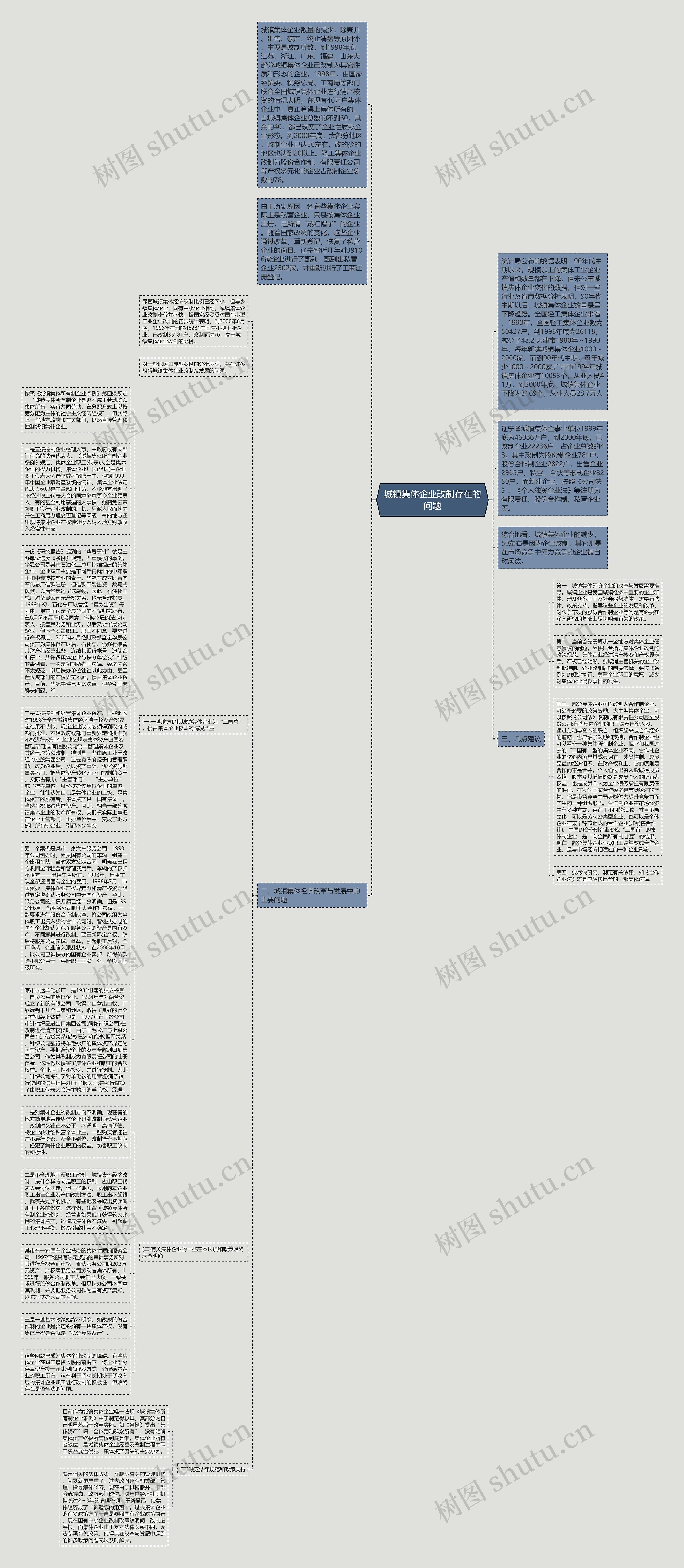 城镇集体企业改制存在的问题思维导图
