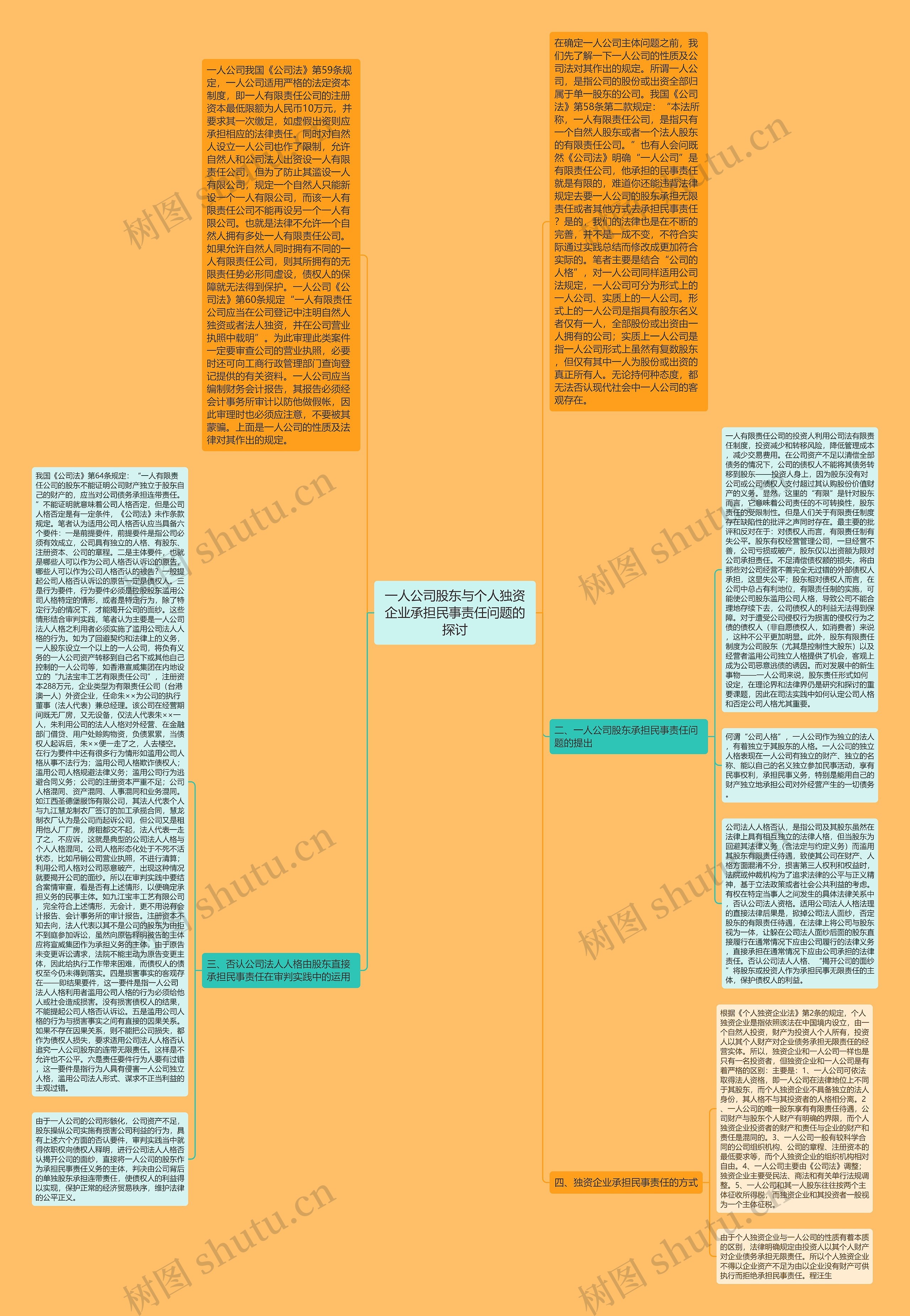 一人公司股东与个人独资企业承担民事责任问题的探讨