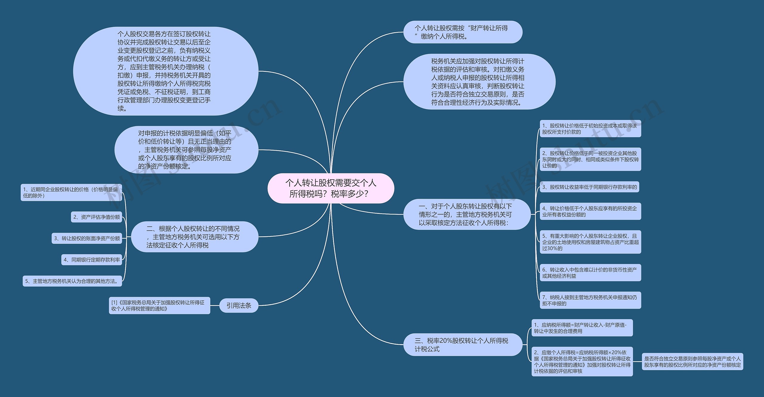 个人转让股权需要交个人所得税吗？税率多少？