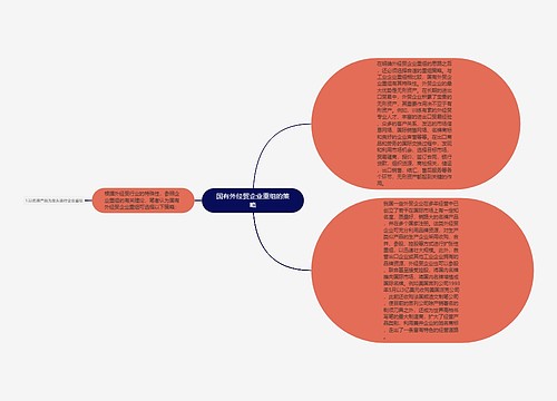 国有外经贸企业重组的策略