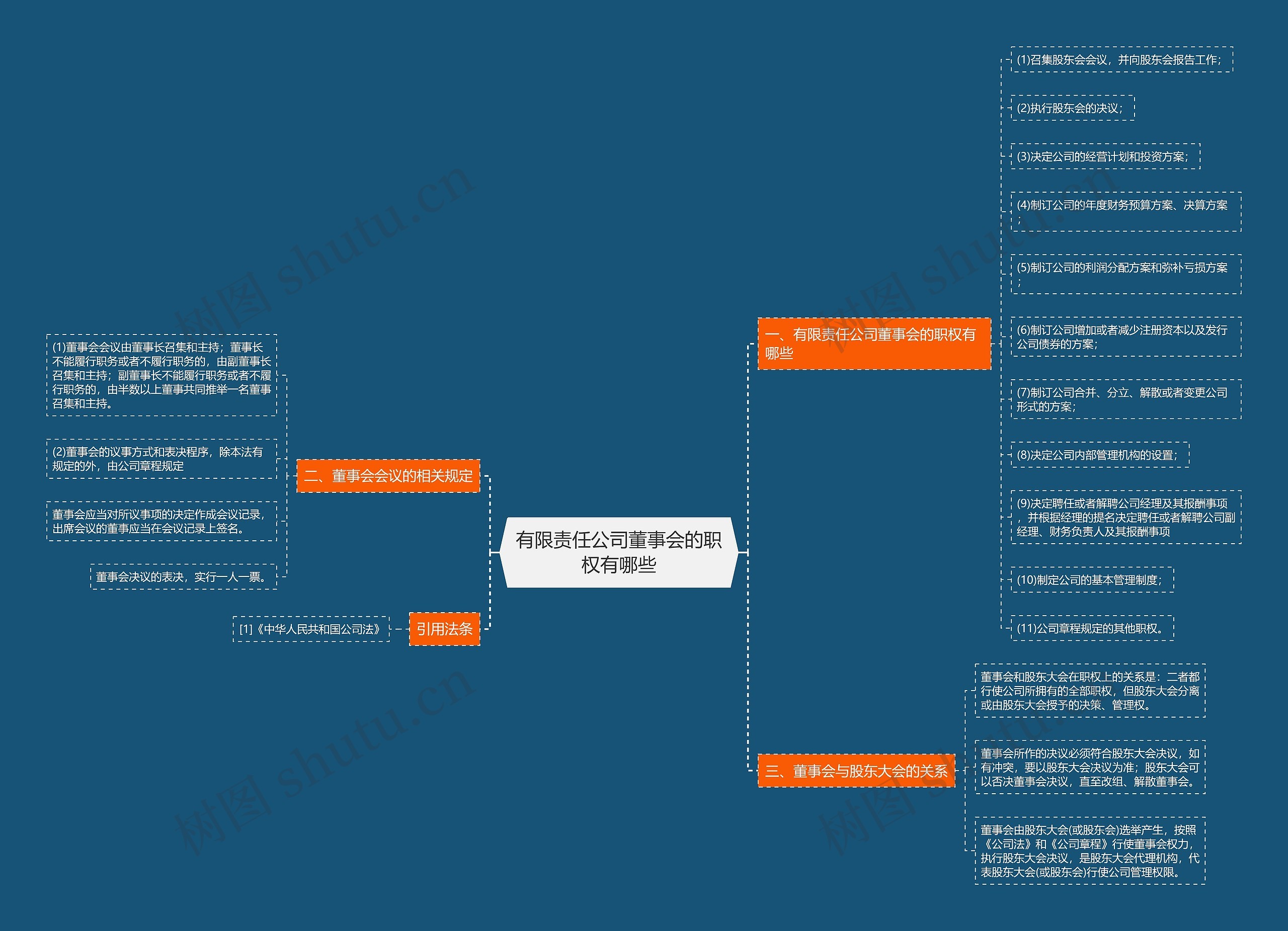 有限责任公司董事会的职权有哪些 有限责任公司董事会的职权有哪些