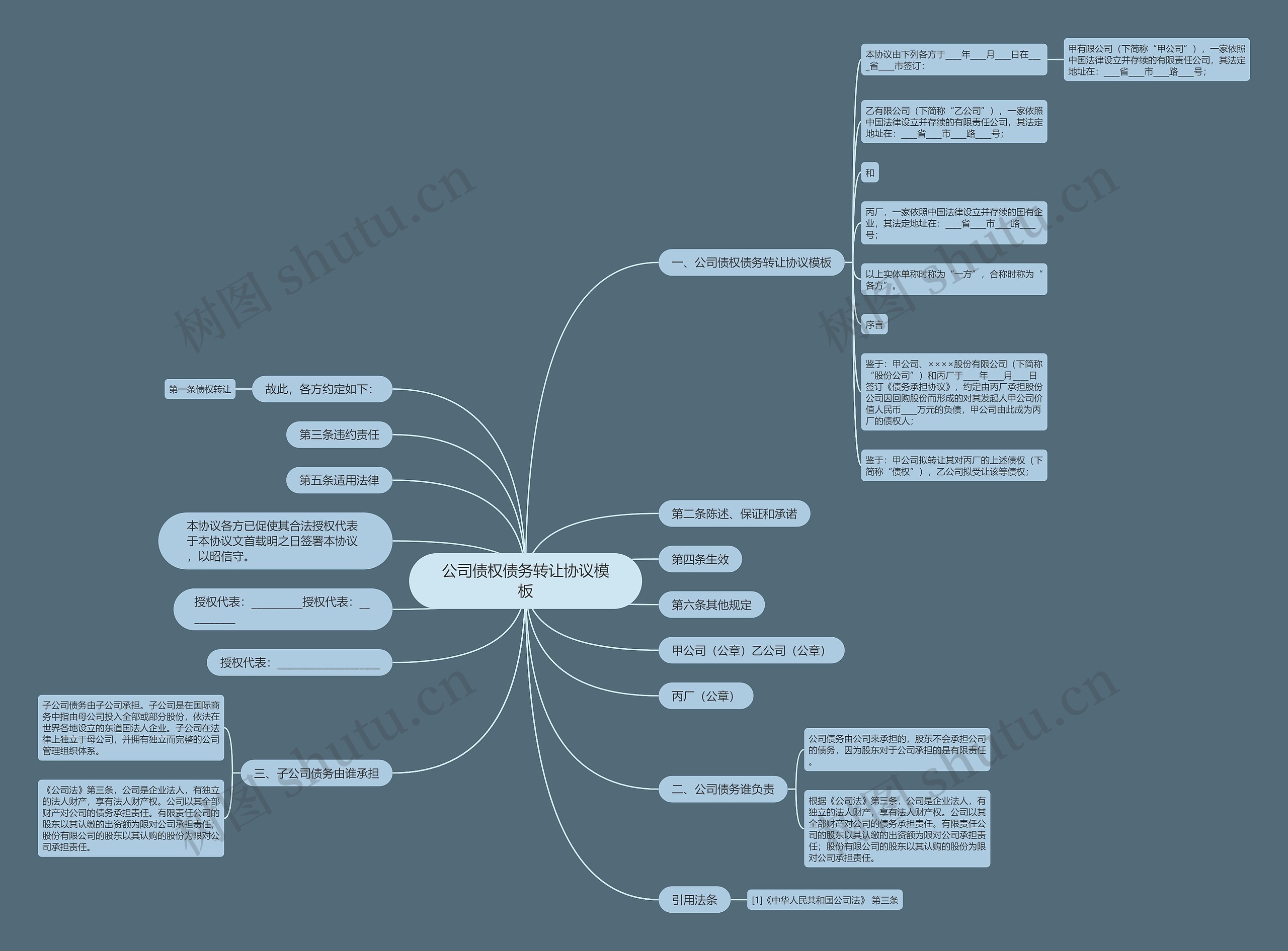 公司债权债务转让协议思维导图