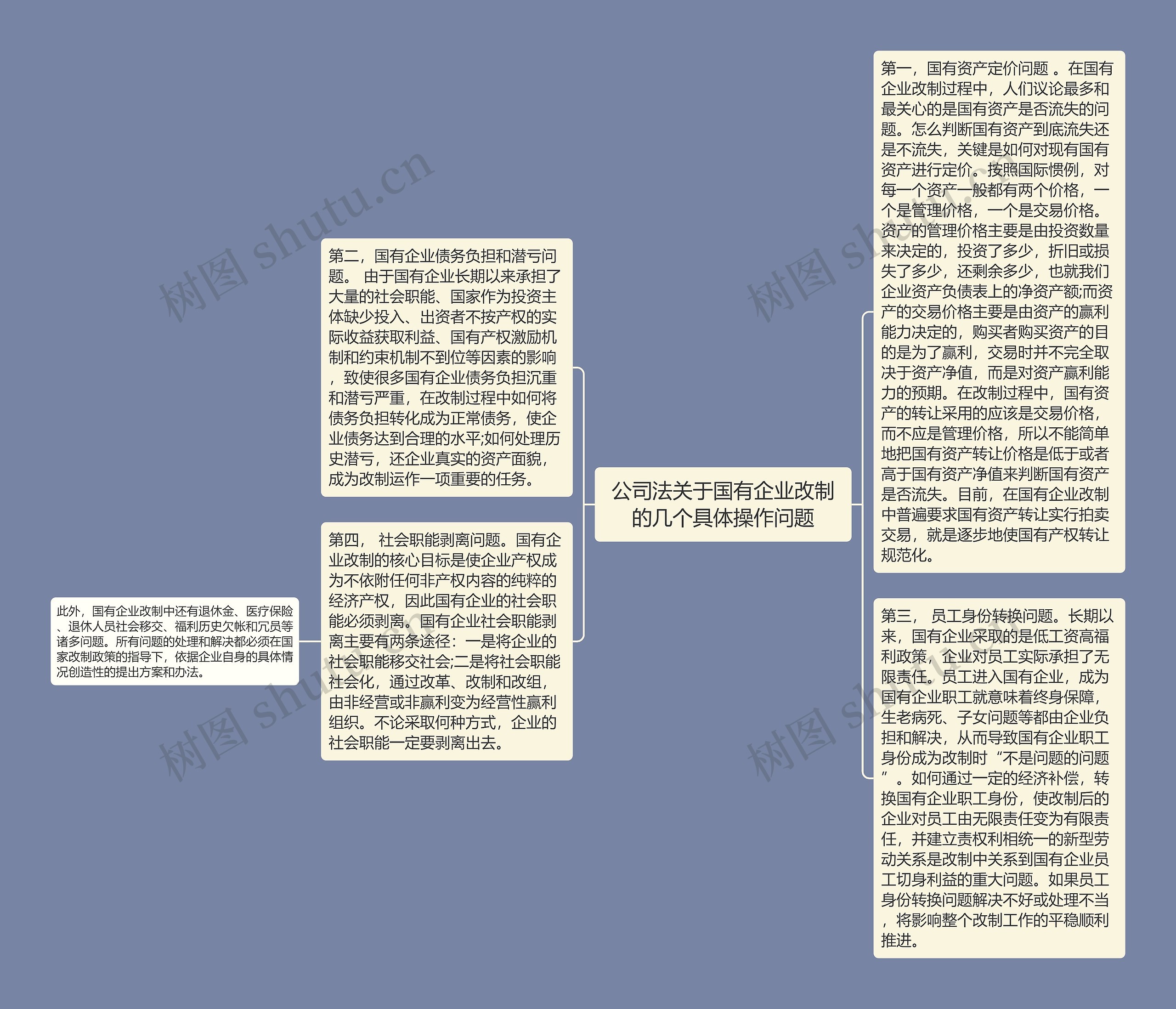 公司法关于国有企业改制的几个具体操作问题思维导图