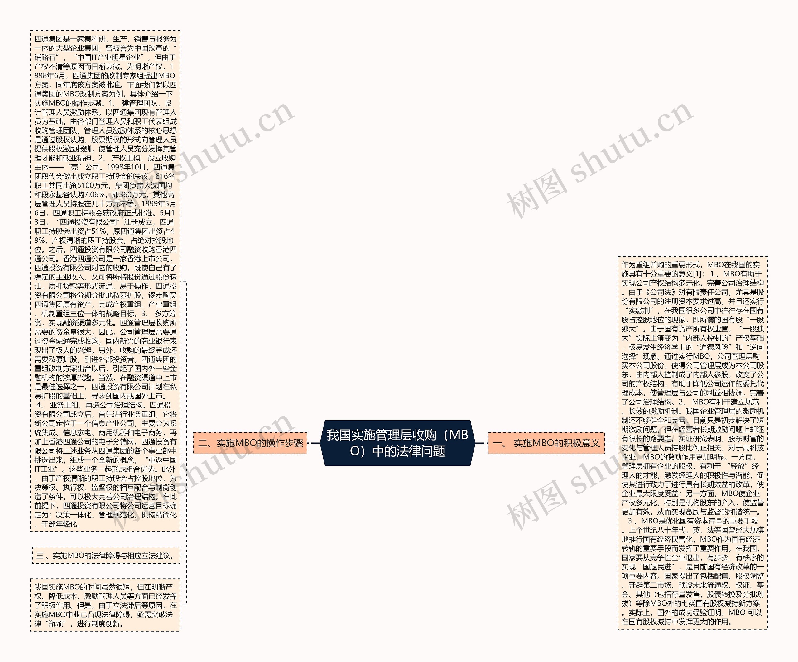 我国实施管理层收购(MBO)中的法律问题 我国实施管理层收购(MBO)中的法律问题