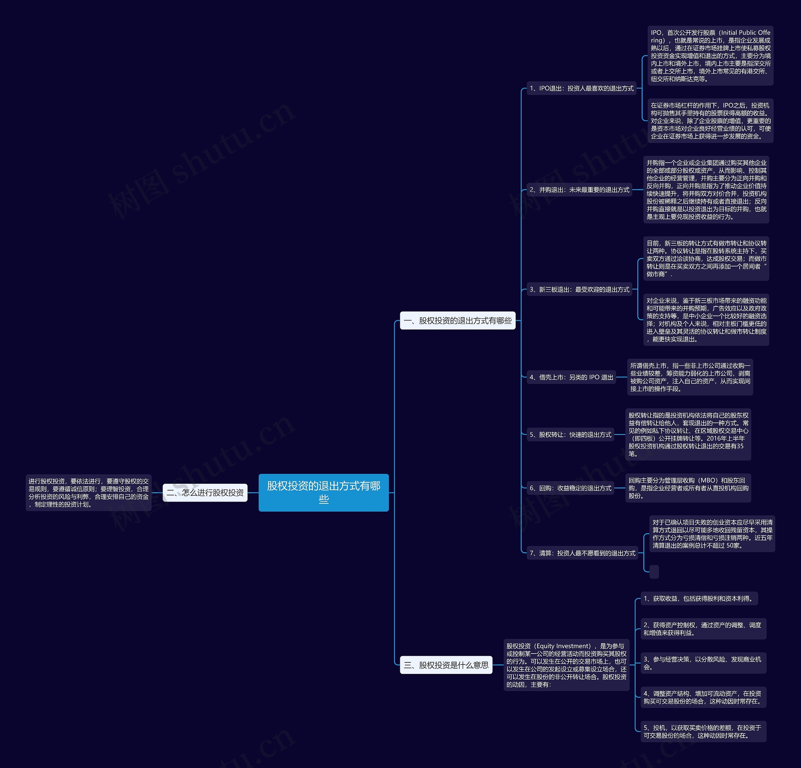 股权投资的退出方式有哪些 股权投资的退出方式有哪些