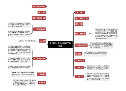 公司商业会计做账的工作流程