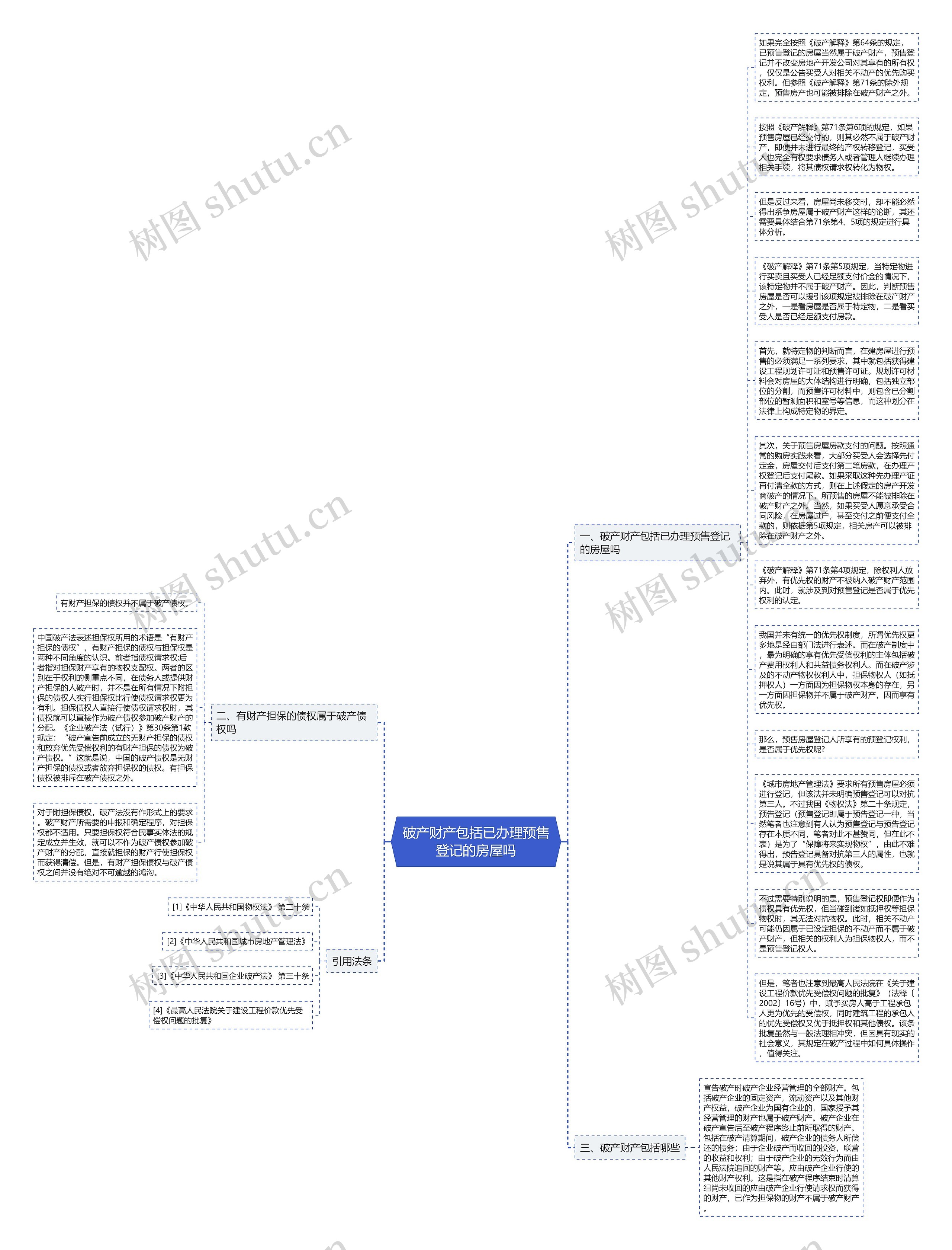 破产财产包括已办理预售登记的房屋吗思维导图