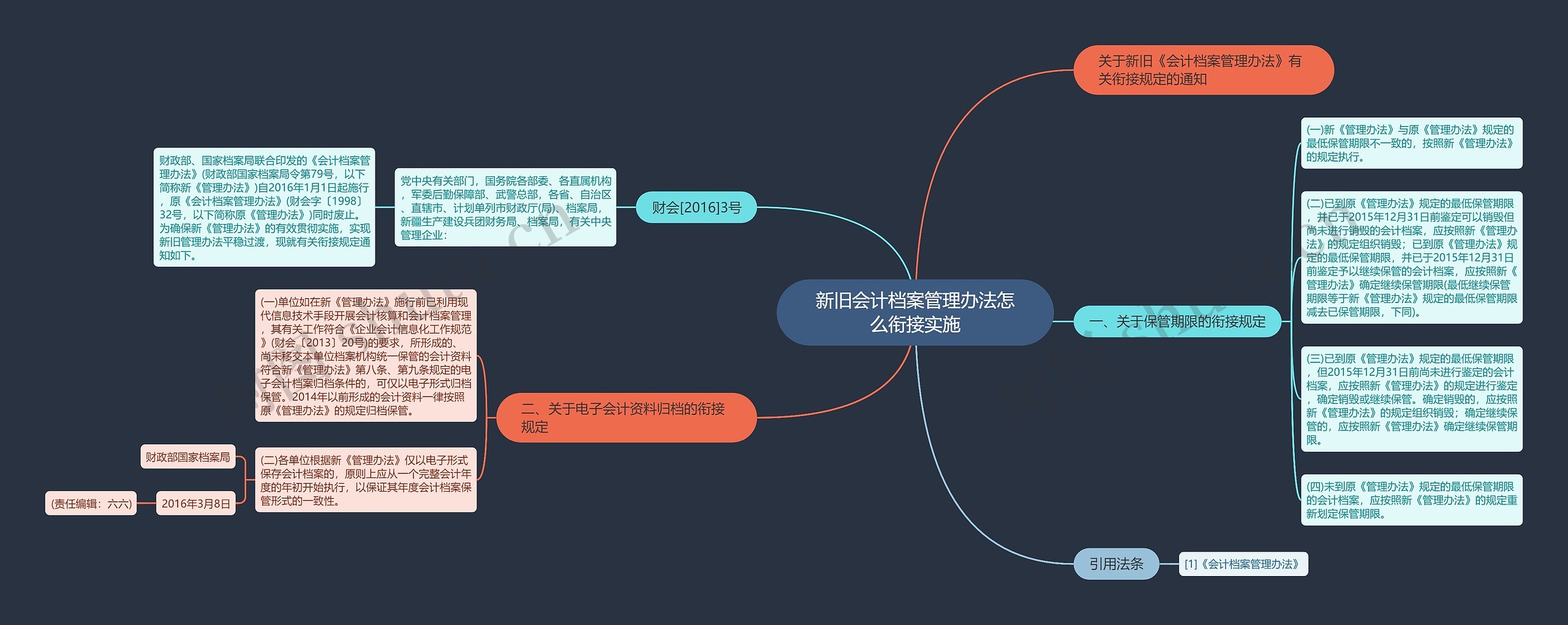 新旧会计档案管理办法怎么衔接实施思维导图