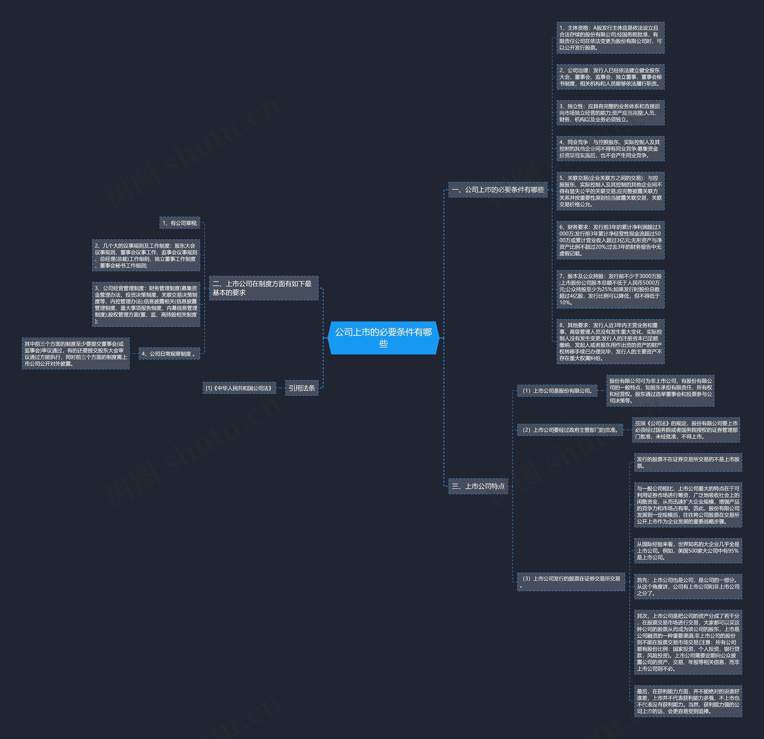 公司上市的必要条件有哪些思维导图