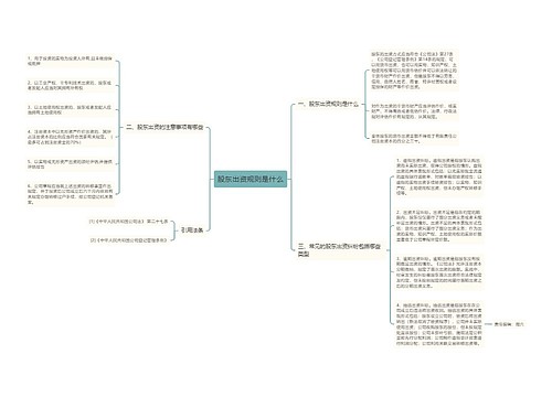 股东出资规则是什么