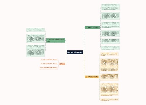 国有独资公司有谁成立