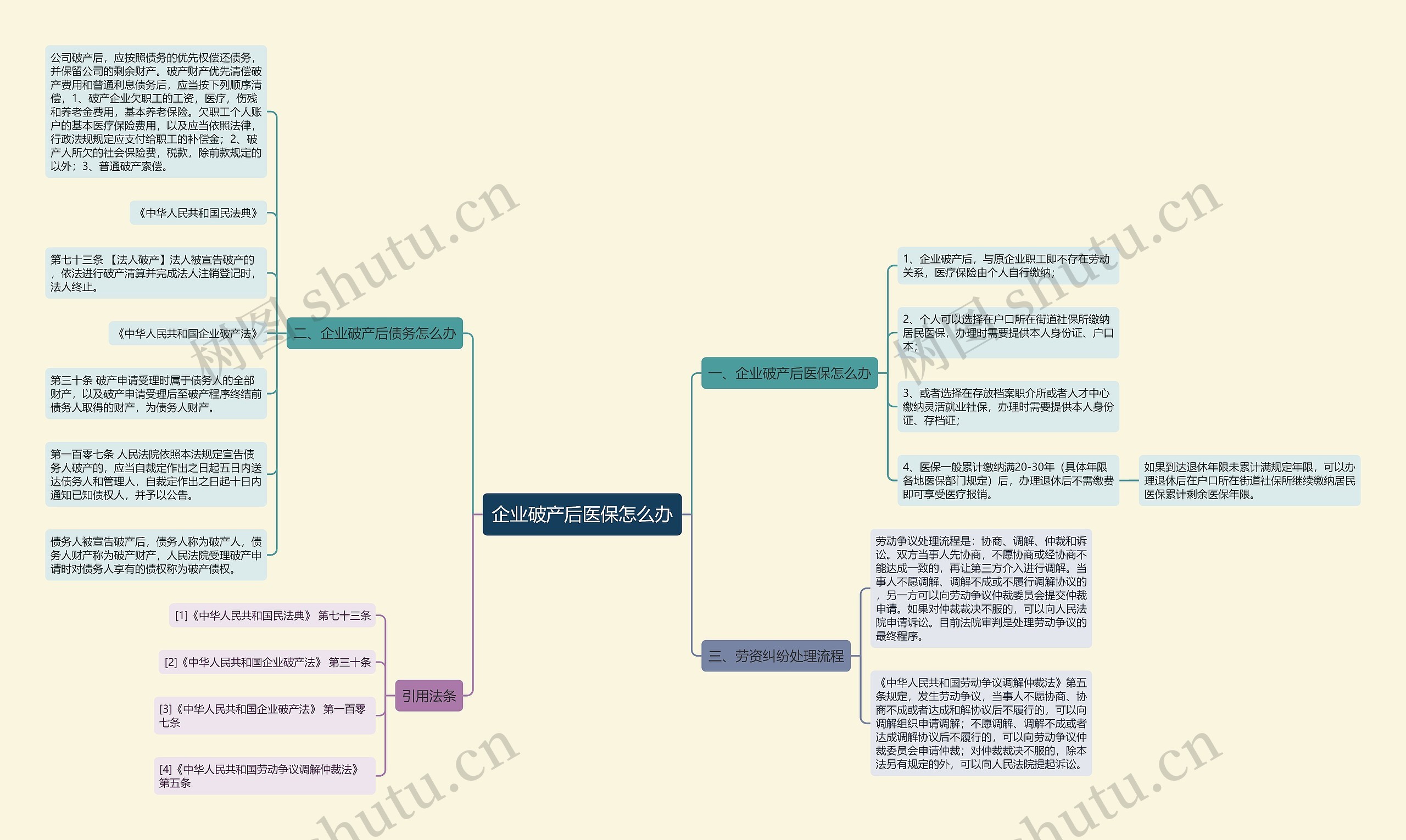 企业破产后医保怎么办