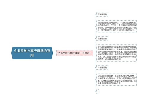 企业改制方案应遵循的原则