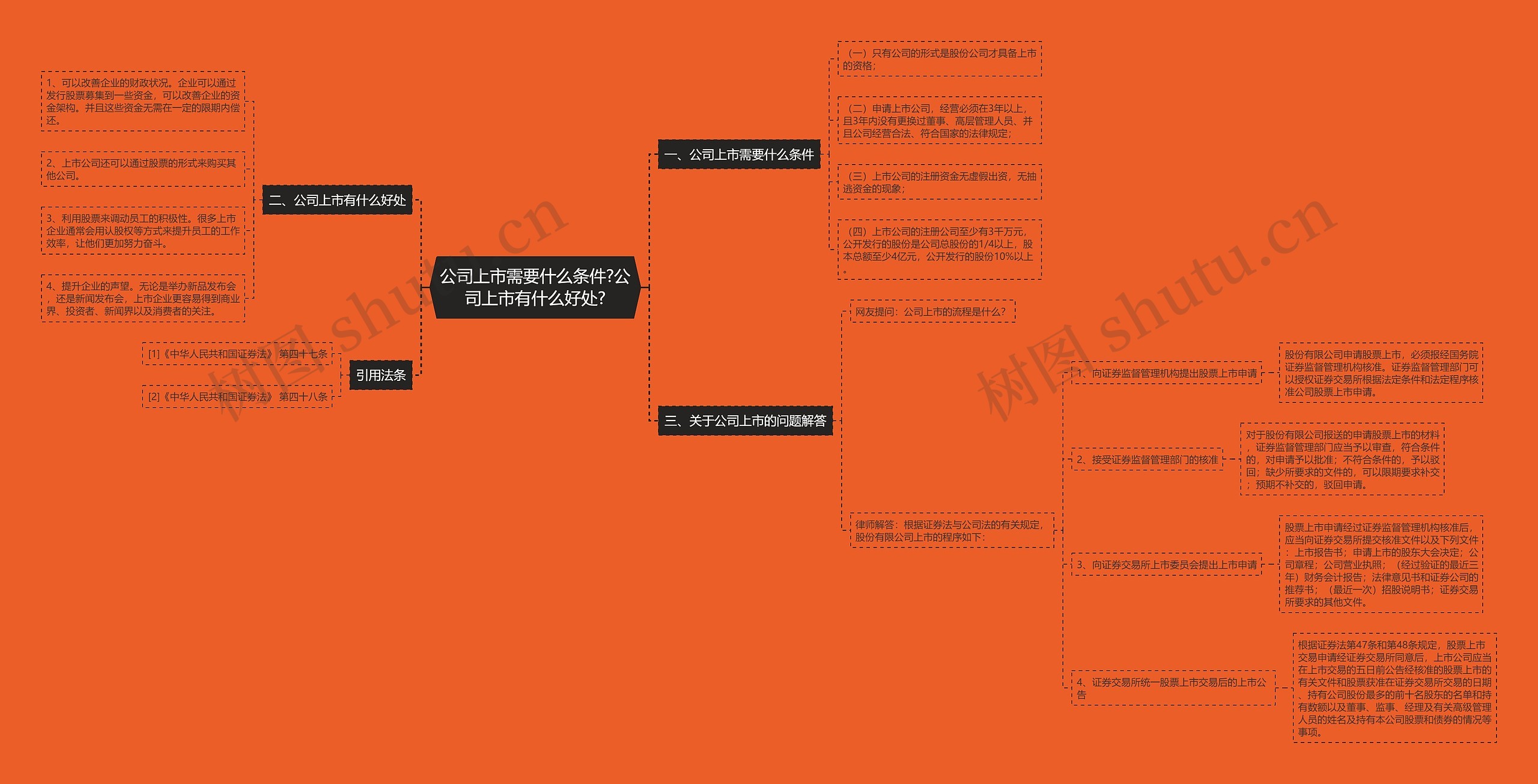 公司上市需要什么条件?公司上市有什么好处?思维导图