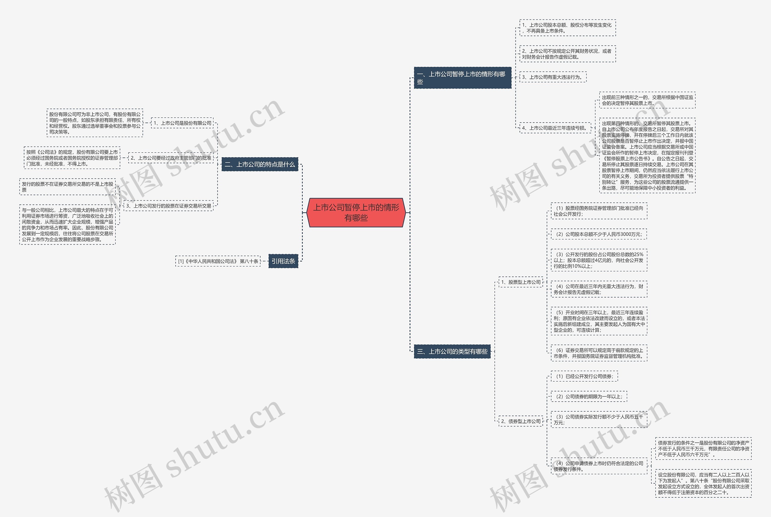 上市公司暂停上市的情形有哪些思维导图