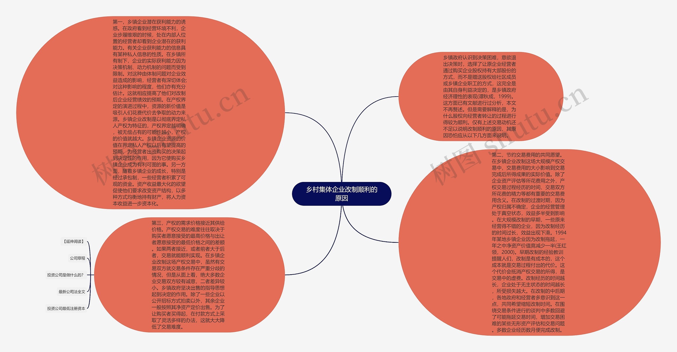 乡村集体企业改制顺利的原因思维导图