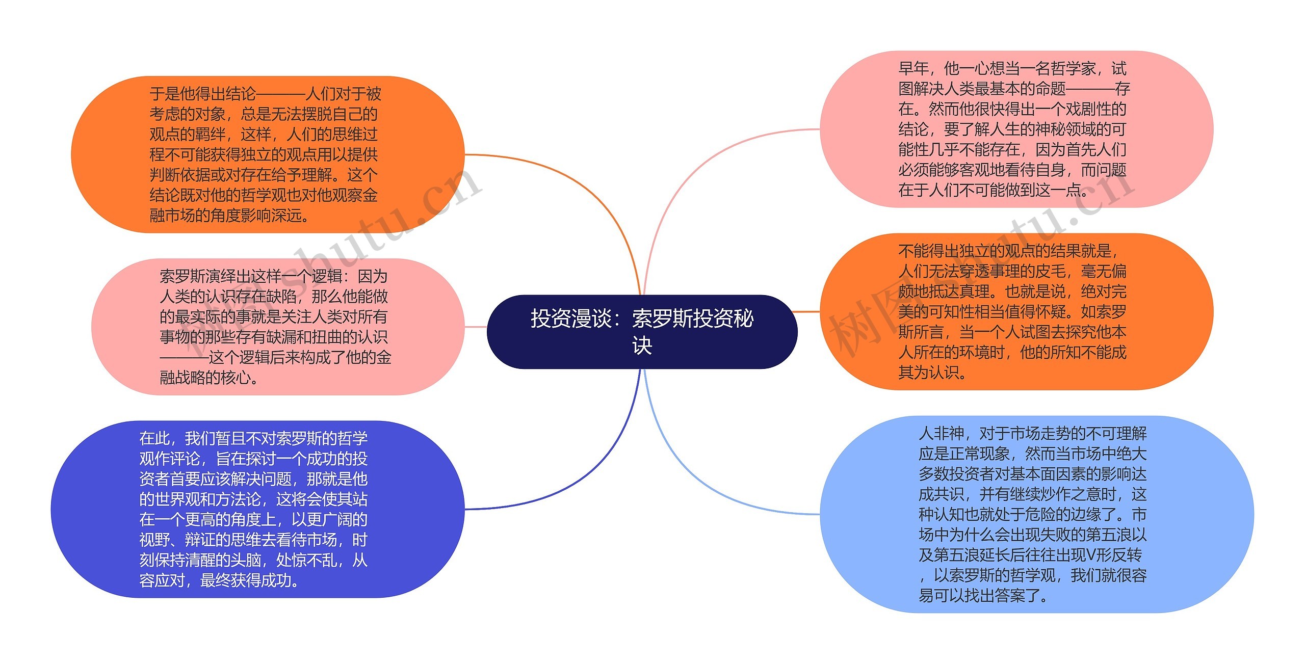 投资漫谈：索罗斯投资秘诀