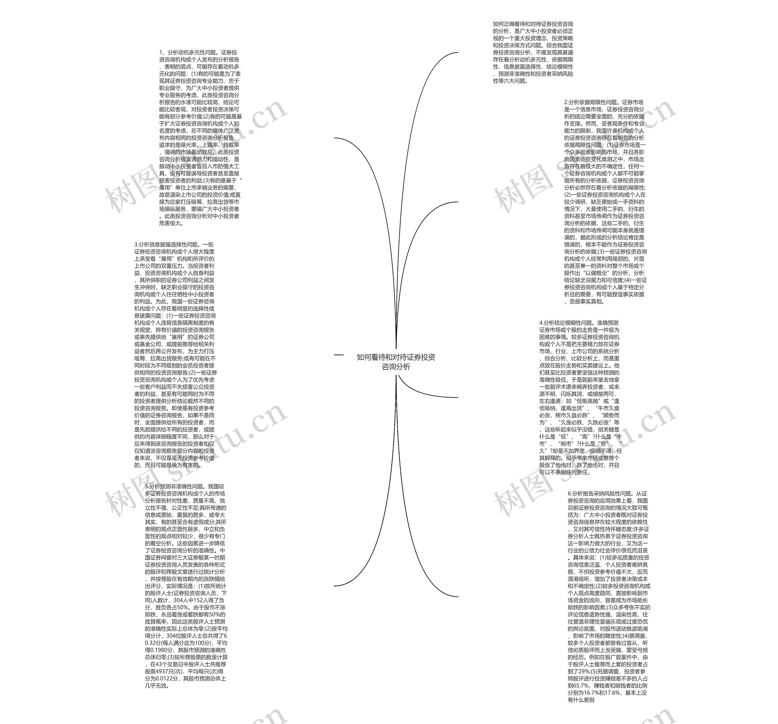 如何看待和对待证券投资咨询分析思维导图