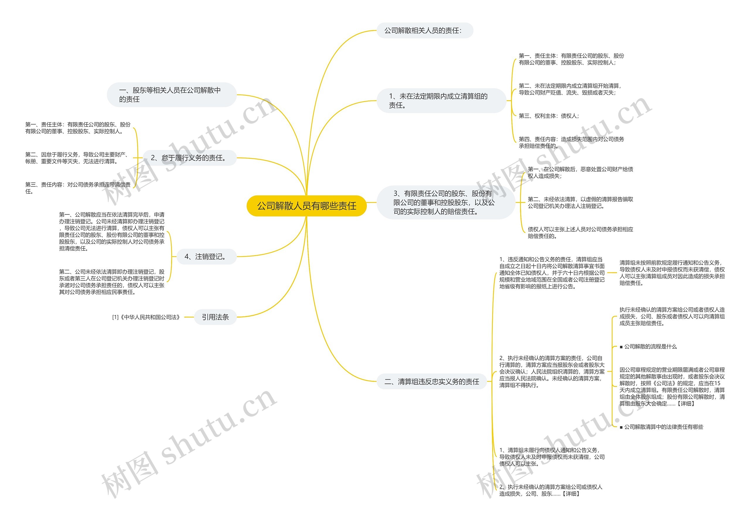 公司解散人员有哪些责任思维导图
