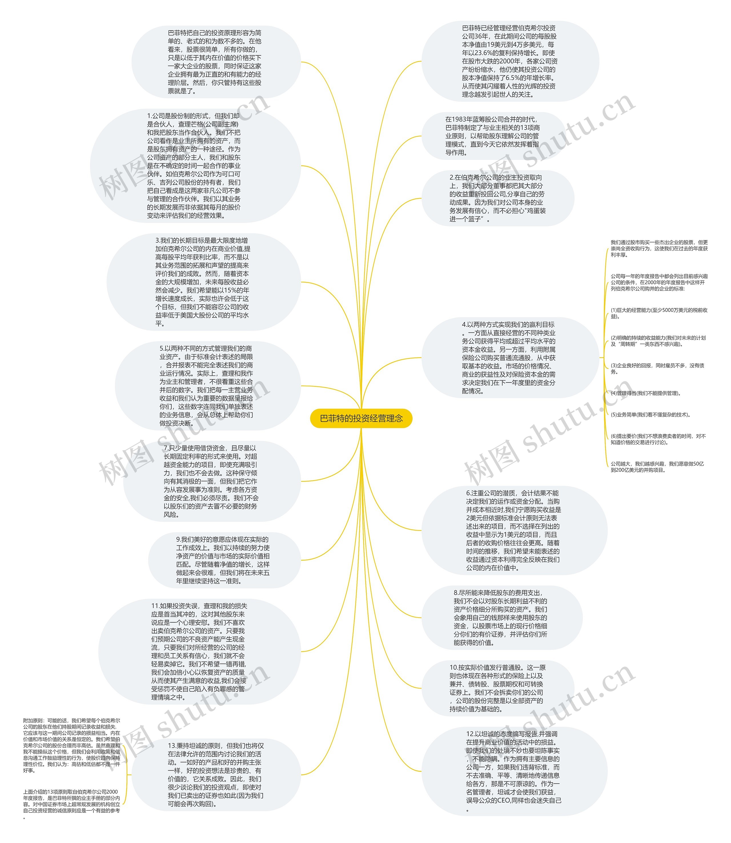 巴菲特的投资经营理念思维导图