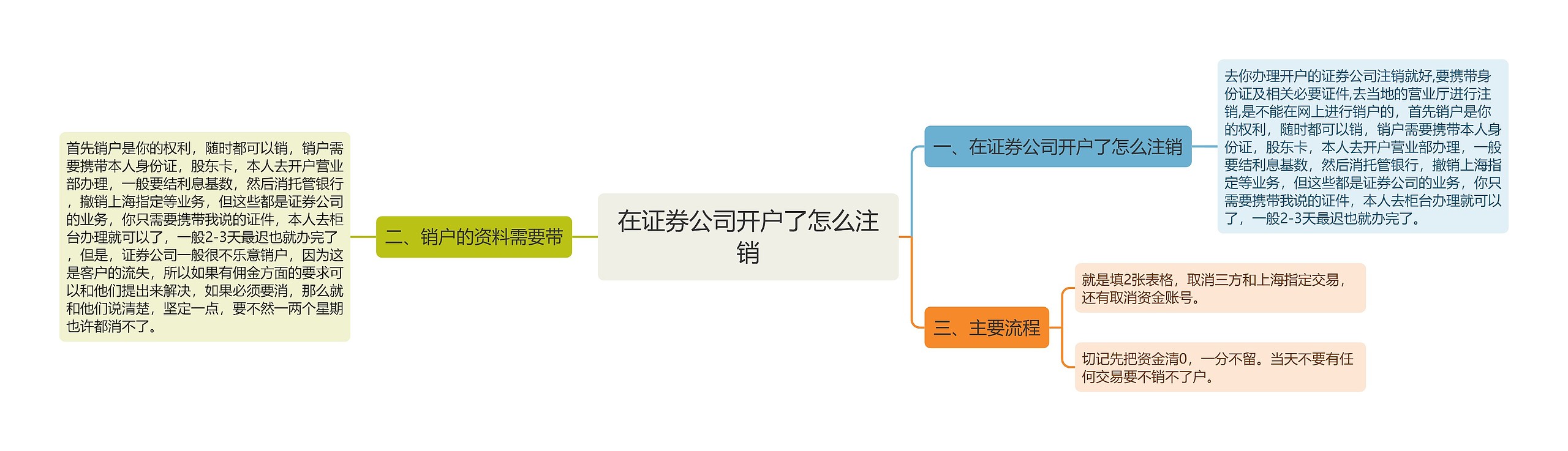 在证券公司开户了怎么注销