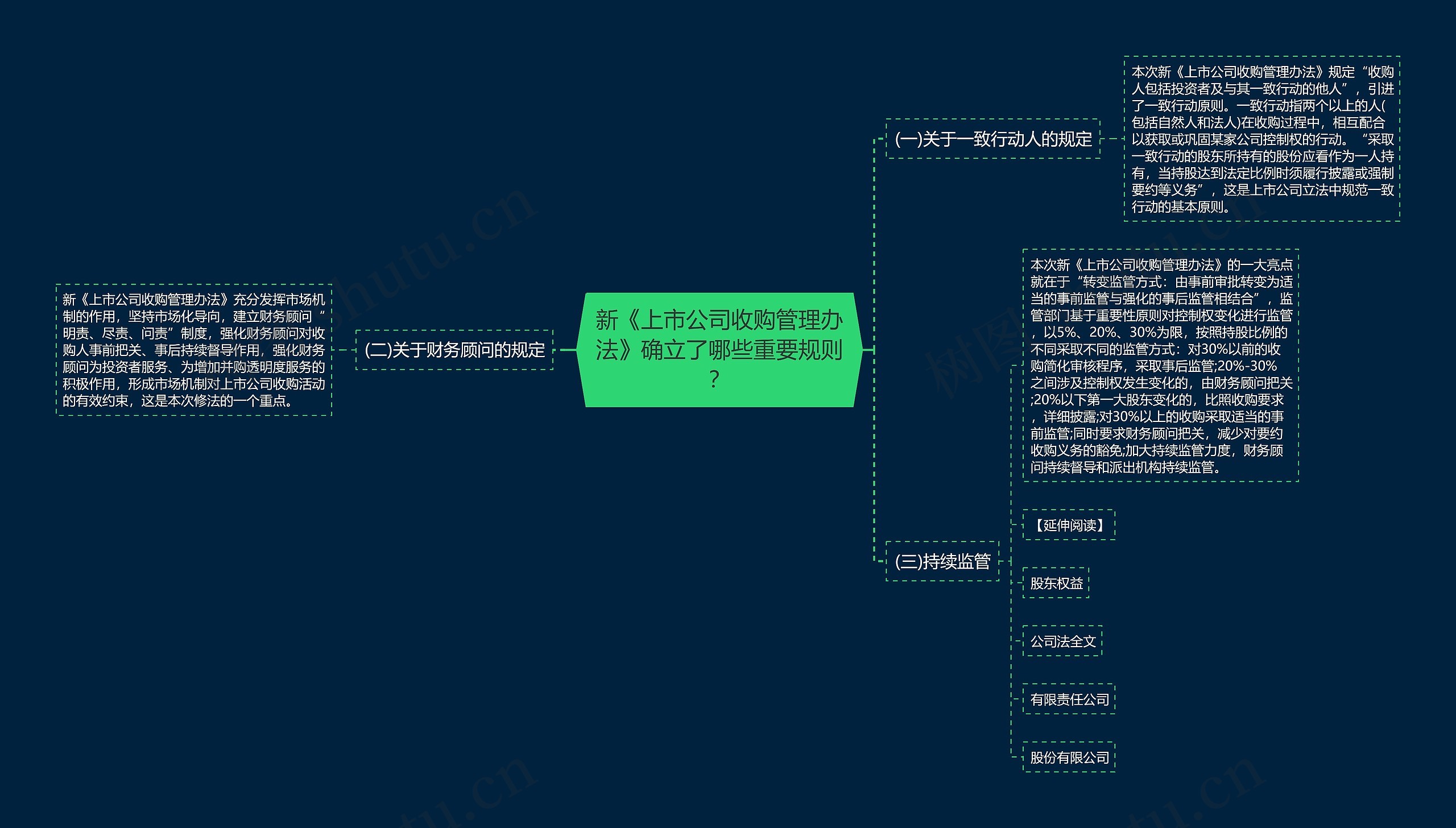 新《上市公司收购管理办法》确立了哪些重要规则？