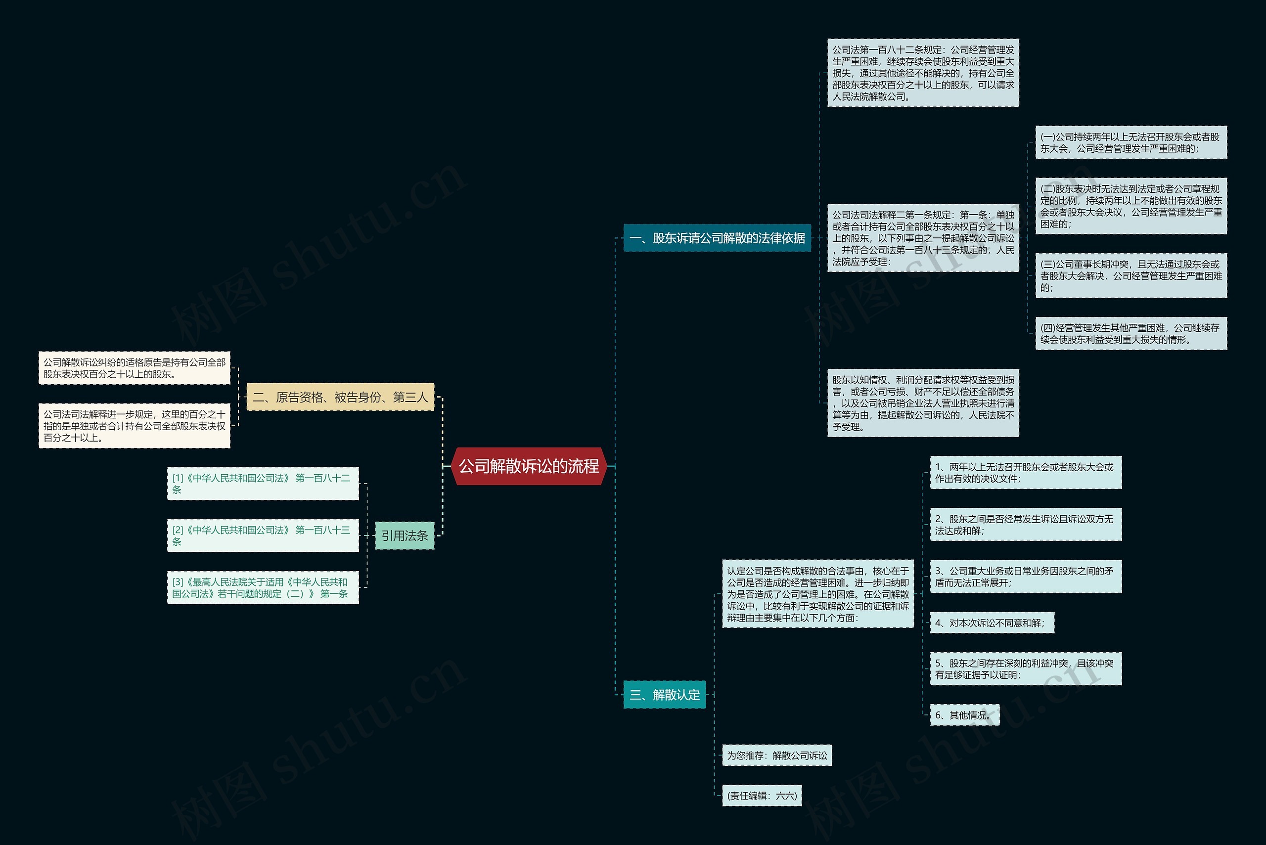 公司解散诉讼的流程 公司解散诉讼的流程