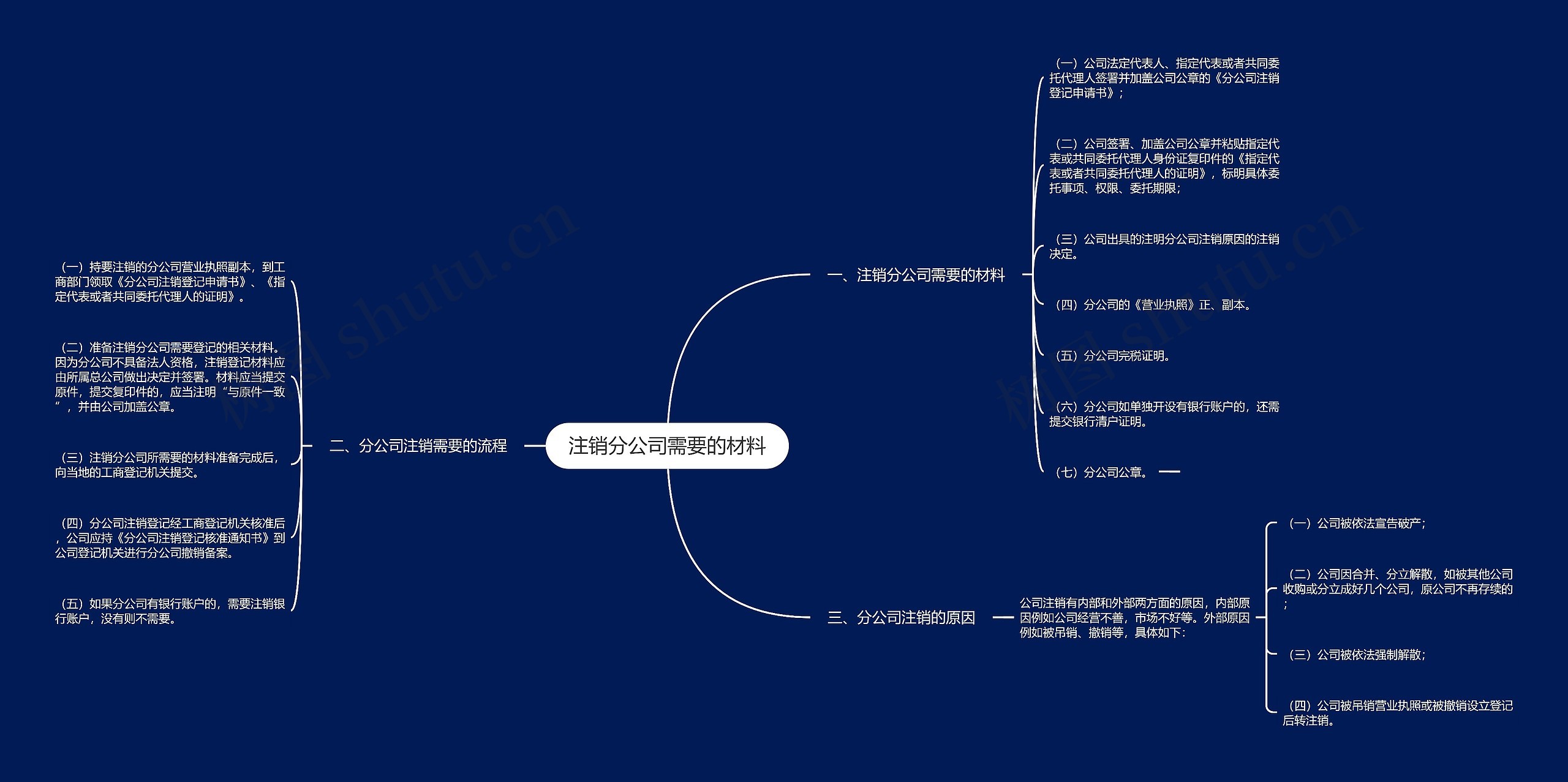 注销分公司需要的材料