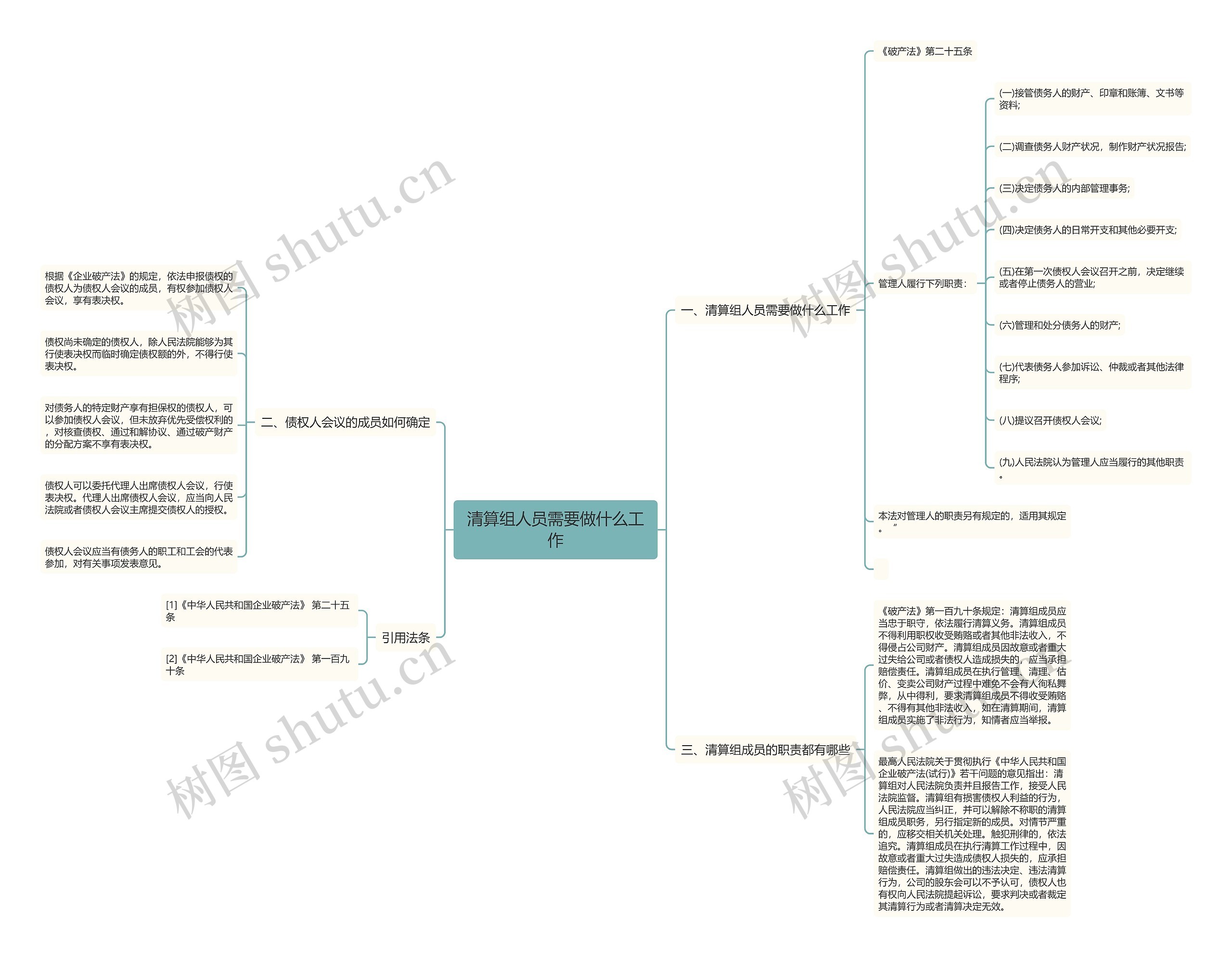 清算组人员需要做什么工作思维导图