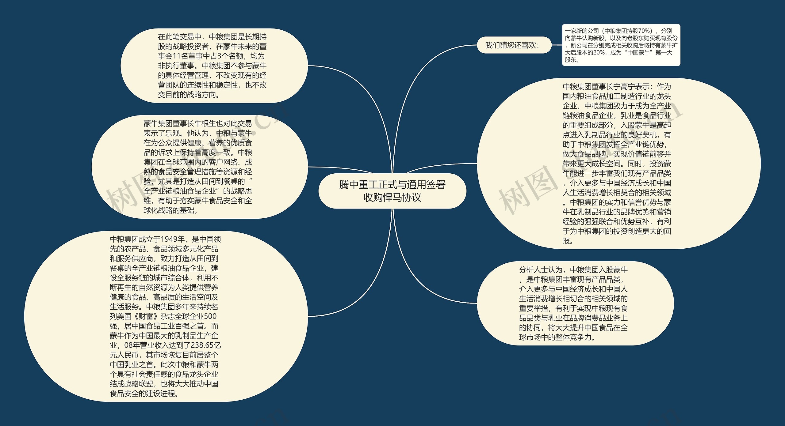 腾中重工正式与通用签署收购悍马协议思维导图