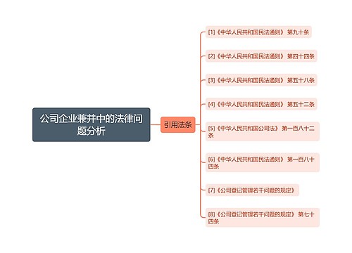 公司企业兼并中的法律问题分析