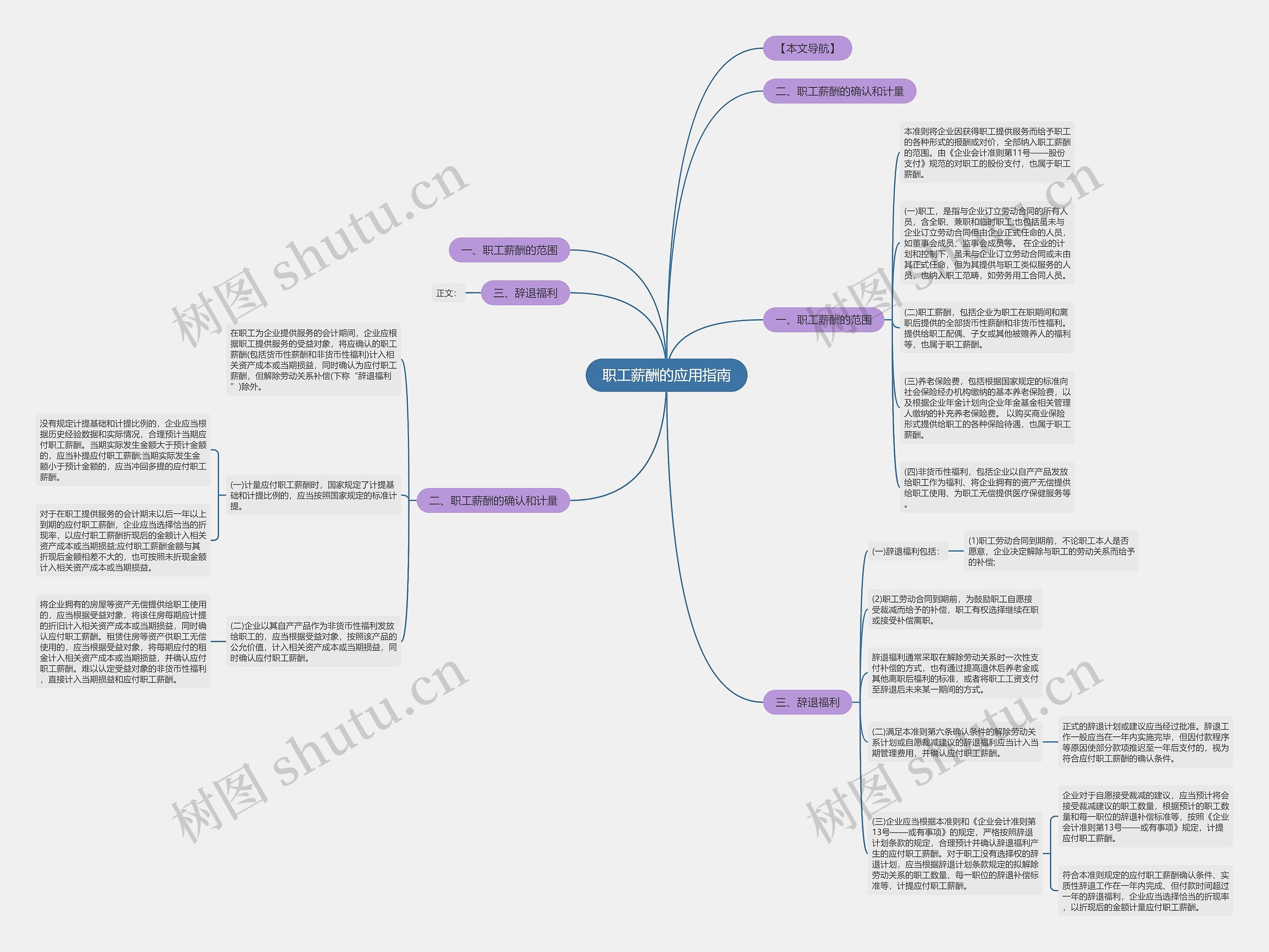 职工薪酬的应用指南思维导图高清图 职工薪酬的应用指南思维导图