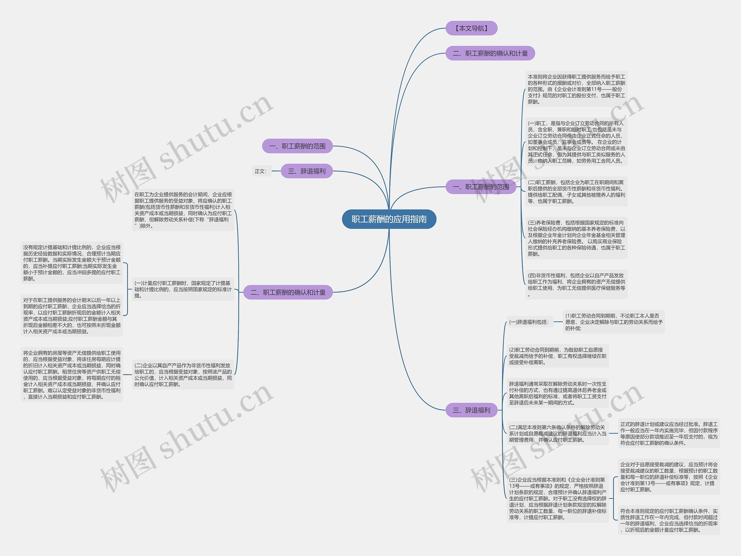 职工薪酬的应用指南思维导图